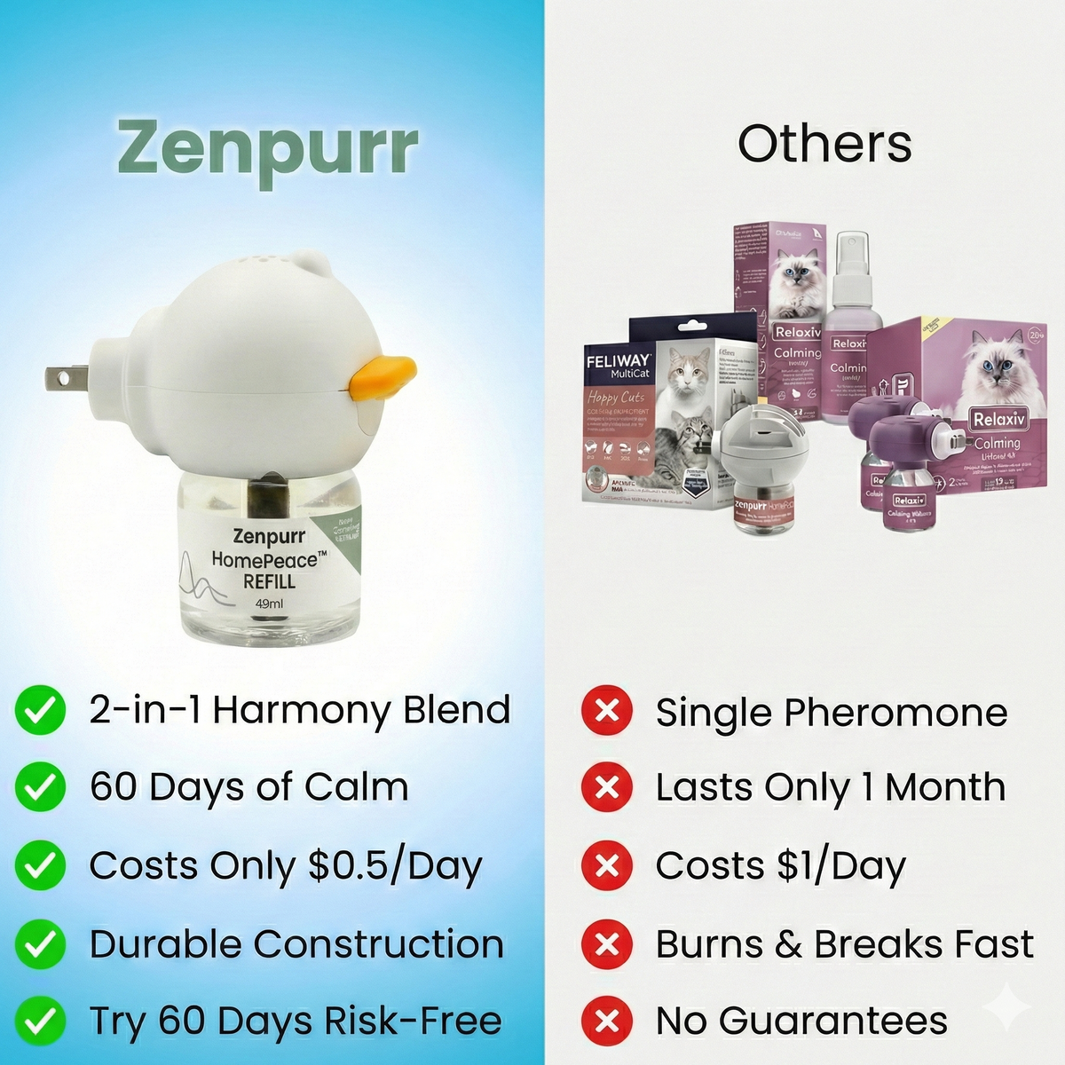 Zenpurr HomePeace™ Cat Diffuser Kit
